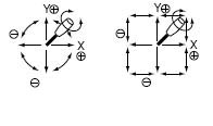xyz axis